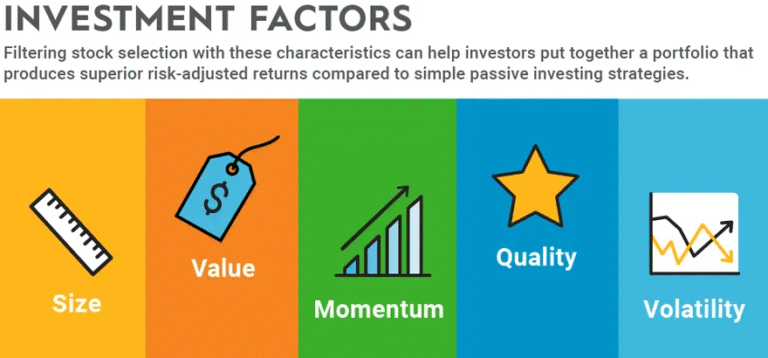 Faktor Investering Factor Investing 2.0: Lessons from the U.S. Quant Boom for European Asset